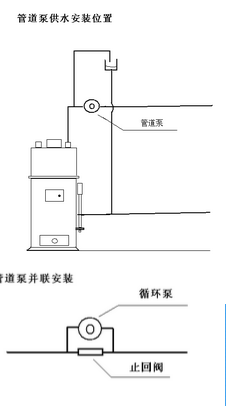 循環(huán)水泵 循環(huán)水泵