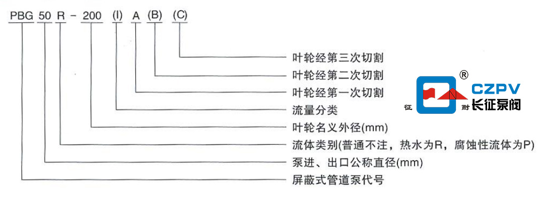 循環(huán)水泵的型號(hào)含義 循環(huán)水泵的型號(hào)含義