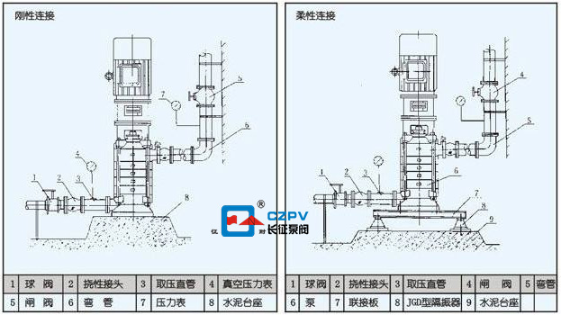 多級立式離心泵怎么拆卸？