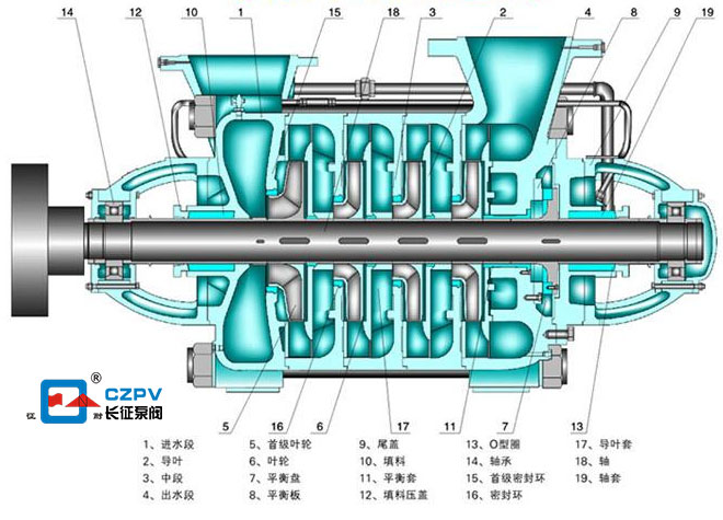 G型鍋爐給水循環(huán)泵拆卸結構圖