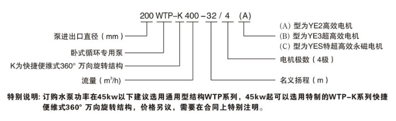 臥式節(jié)能泵型號(hào)意義圖