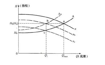 多級泵揚(yáng)程圖片