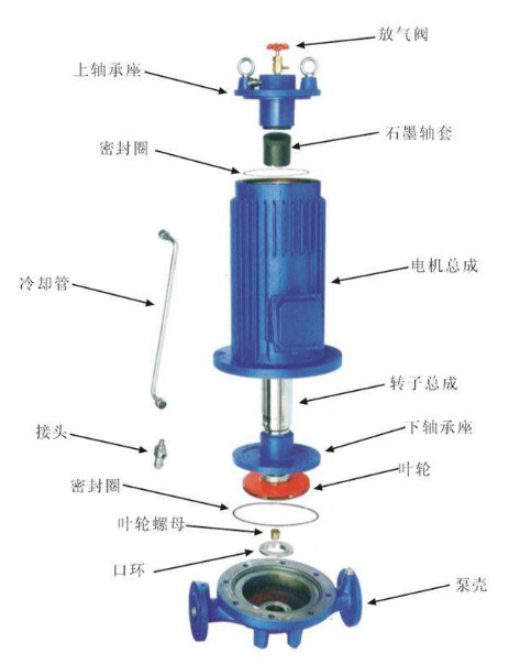 屏蔽泵結(jié)構圖