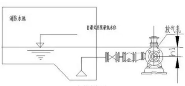 怎么提高自吸泵的吸力？